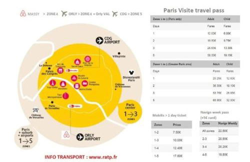 Cosy Appart Jouy N1 RER C 500 m - Foto 20