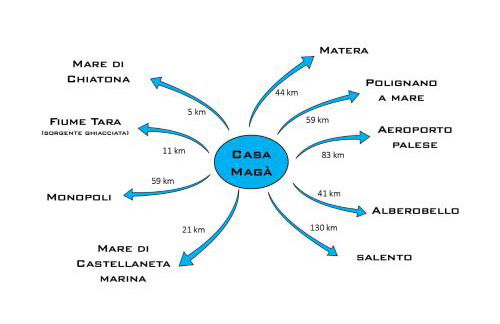 Casa Magà - Foto 17