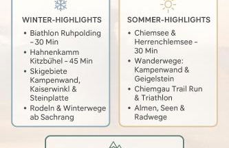 Romantische Winter-Auszeit in Sachrang - Fewo Bergsteigerdorf mit Alpenblick & Relax-Badewanne - Foto 2