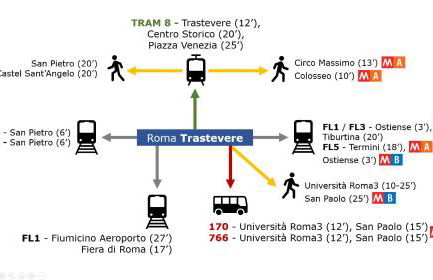 Ascenza in Trasteverere - Foto 23