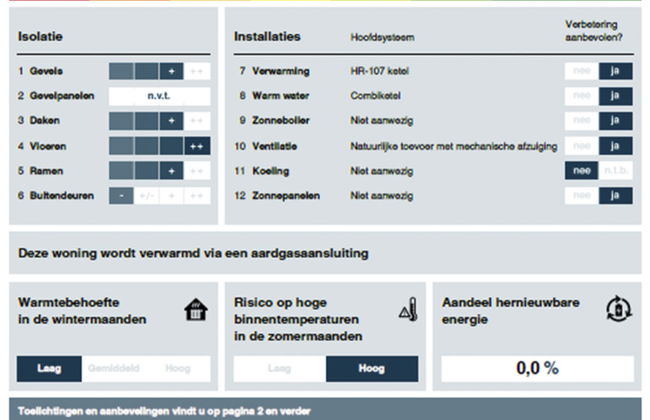 2 bedroom House in Wemeldinge with garden and terrace - Photo 22