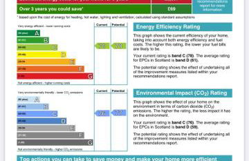 3 Bedroom Townhouse on NC500, Wick, Highland - Photo 18