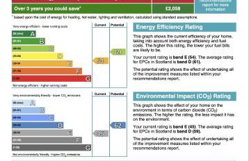 The Five Turrets: Stay in Scotland in Style in a Historic Four-bed Holiday Home - Foto 152
