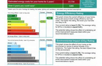 Signature - Harris House - Foto 62