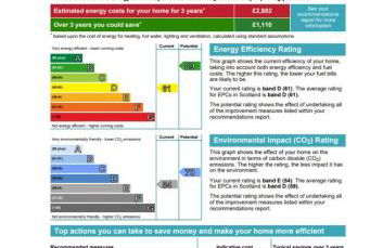 Hamish's Cottage - Foto 14