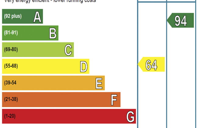 Achalic Beag - Foto 21