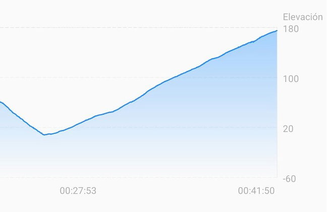 Walking Route San Juan De Gaztelugatze, Bermeo & Gernika - Photo 9