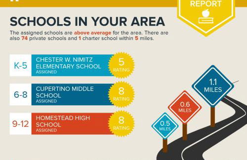 2BR APT with Brand new super quite AC, Washer, Dryer, Free EV Station, Free Parking in Cupertino - Foto 39
