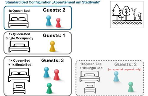 Am Stadtwald Bissingheim - Foto 6