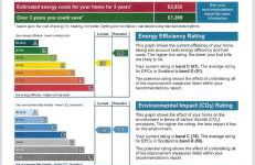 Glas Go Executive 2-Bedroom Apartment near OVO Hydro Free Parking - Foto 31