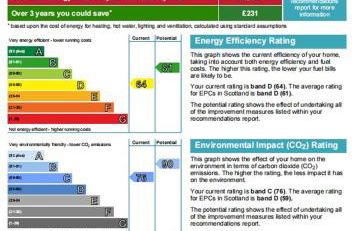 Mains of Taymouth Country Estate 5* Maxwell Villas - Foto 44
