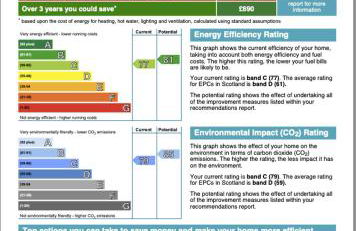 Great Location 2 Bed West End Flat - Foto 60