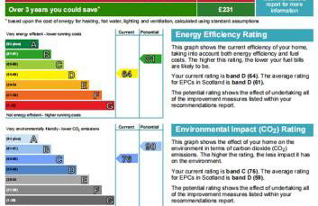 Mains of Taymouth Country Estate 5* Maxwell Villas - Foto 51