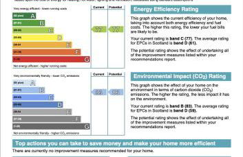 Garden Rooms Edinburgh - Foto 38
