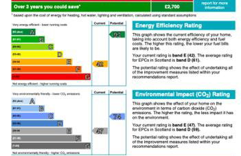 The Wee House by the Sea - Foto 11