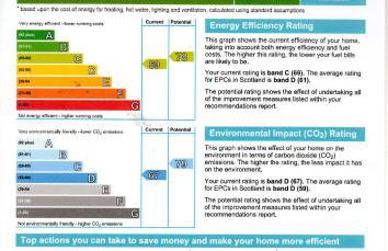 The Garden Flat - Photo 67