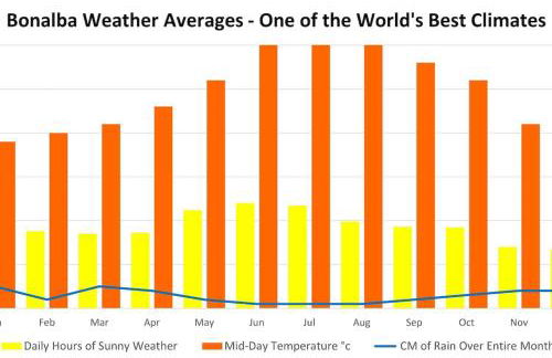 6 Bedroom Luxury Villa, Jacuzzi & heated pool 18 guests - Foto 37