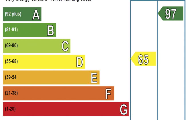 Tigh Grianach - Foto 19