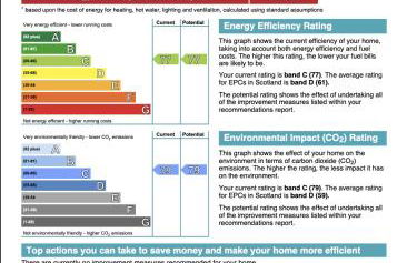 Signature - Kirkhill Middle - Foto 58