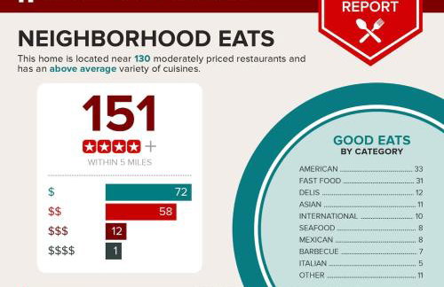 5 STAR House - Cozy & Charming Centrally Located - Foto 46