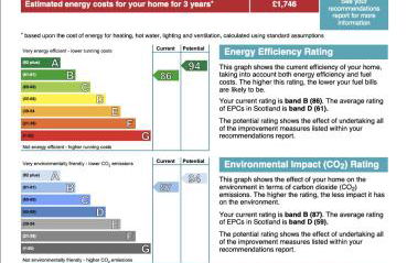 Signature - Macneish House East Kilbride - Foto 96