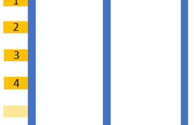 Hausboot in Boltenhagen - Foto 13