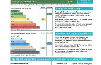 Aviemore Bungalow, Dalfaber - Foto 29