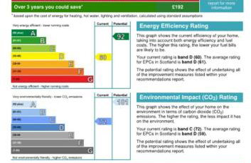 Ben Lomond Cottage - Loch Lomond and Arrochar Alps - Foto 96
