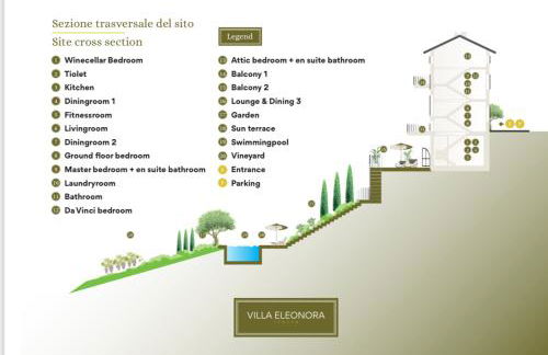 Villa Eleonora Italia - Foto 79