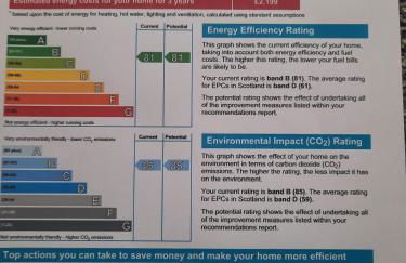 Pond view - Photo 11