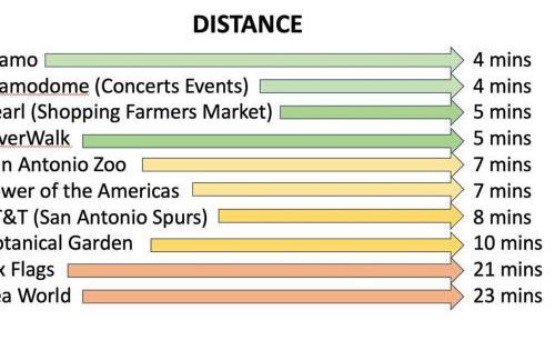 The Alamo Riverwalk Pearl Modern 4 Bedroom Home - Foto 19