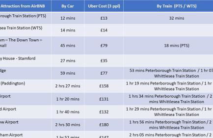 1-Bed House - Sleeps 2 - Parking Wifi - Foto 16