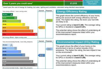 Dunvegan House - Foto 14