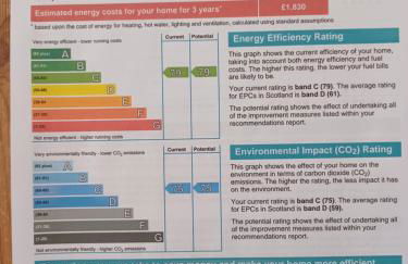 CRAIGLEA HEATHER - Foto 14