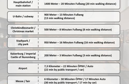 Moderne Apartments in Top-Altstadt-Lage - privates Parken - Nähe Hauptmarkt - Foto 14