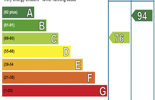 Feochan Bheag - Foto 31