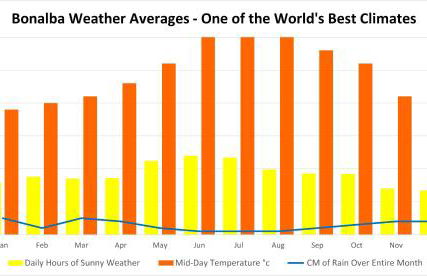 10 Bedroom 5 Star Luxury Villa & Heated Pool for 5 to 28 Guests near Alicante - Foto 50