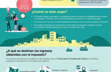 Apartamento a 5 minutos del centro y playa - Foto 28