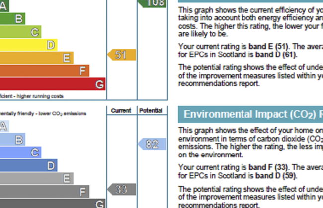 Loch Meiklie 3 bed - Foto 28