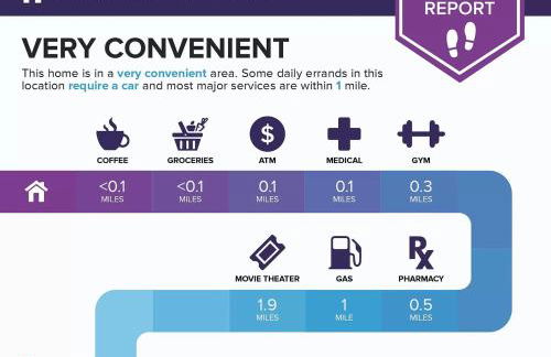 Downtown Loft - Close to Topgolf, Horseshoe Casino, UM Baltimore - Foto 128