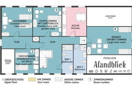 Alandblick Gasthaus - Foto 69