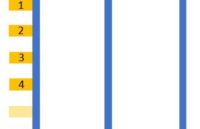 Hausboot in Boltenhagen - Foto 18