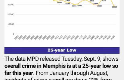 Clean & Serene House Studio - easy onoff I-40 - Foto 38