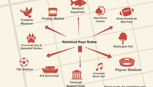 Kenwood Keys Suites - for 12 - Foto 5