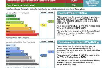 Signature - Caldercruix House - Foto 74