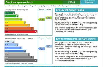 The Edinburgh Address - Classic Marchmont Charm - Foto 30
