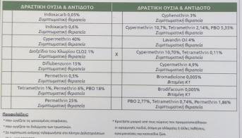 Konstantinos Apartments - Foto 5