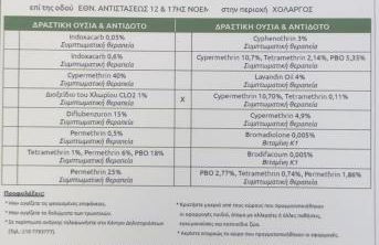 Konstantinos Apartments - Foto 5