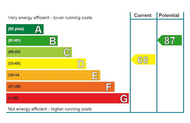 Cosagach Cottage - Foto 25