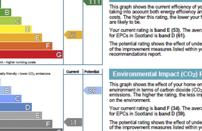 Loch Meiklie 3 bed - Foto 28